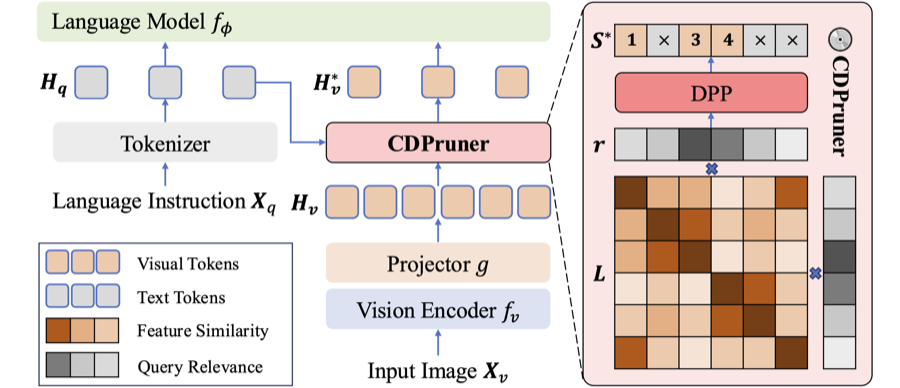 CDPruner preview