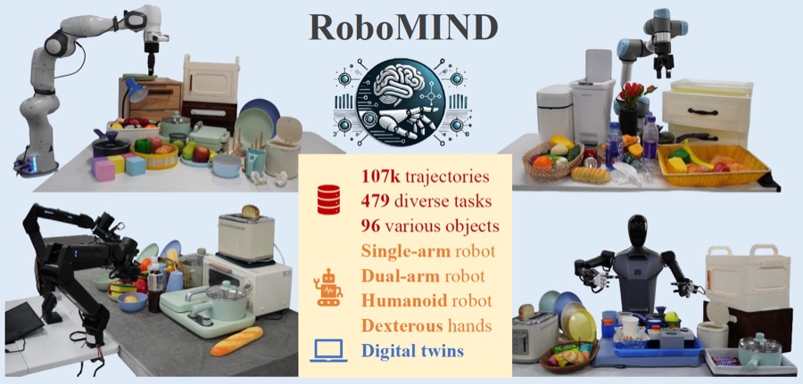 RoboMIND preview